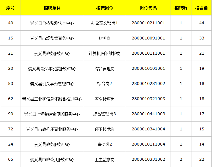 义县考试网，助力考试，连接未来梦想