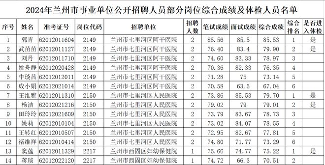 未来事业编体检标准探讨，聚焦2024年变化与趋势