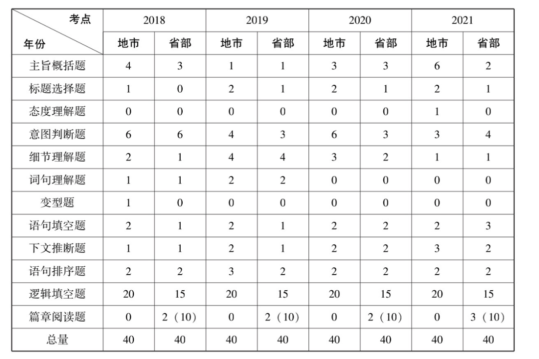 全面解读2024国考行测大纲，策略、变化与备考指南