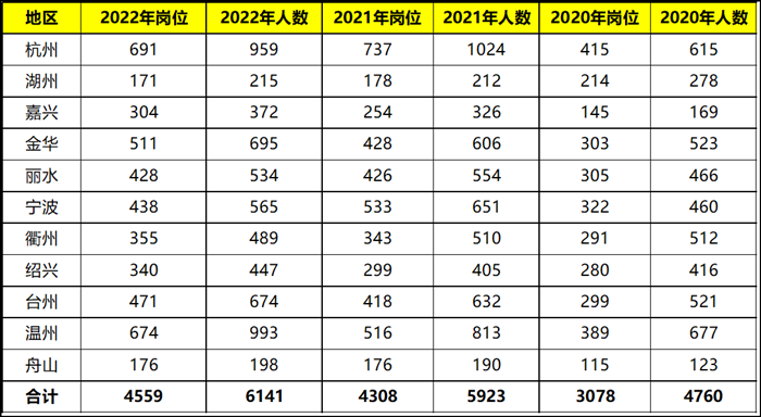 各省公务员考试难度深度分析与排行探讨