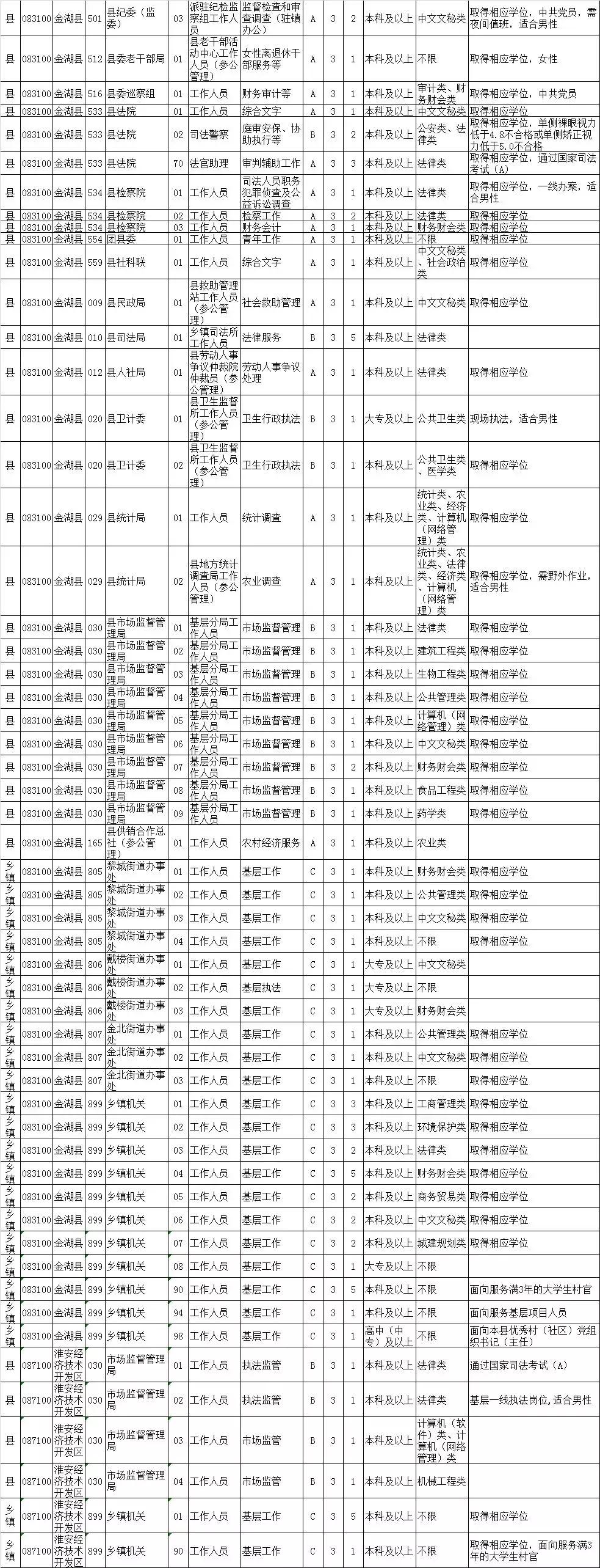 公务员岗位招录表，揭示职业机遇与选择的重要性