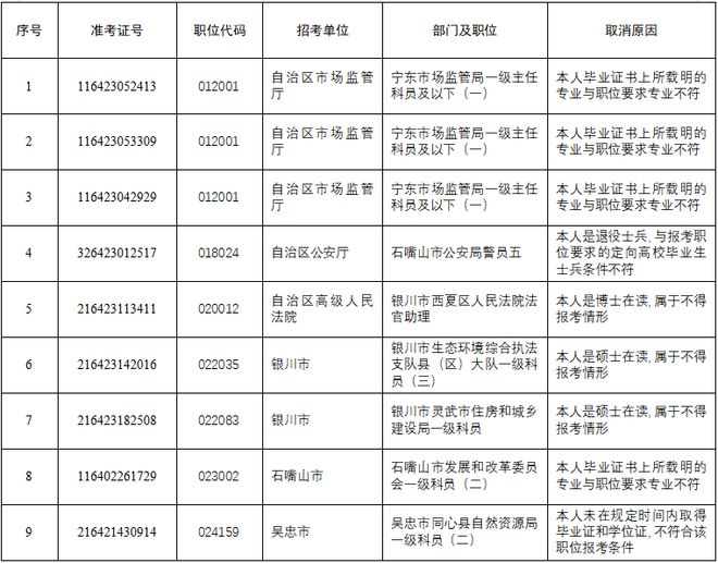 公务员录取条件及其重要性解析