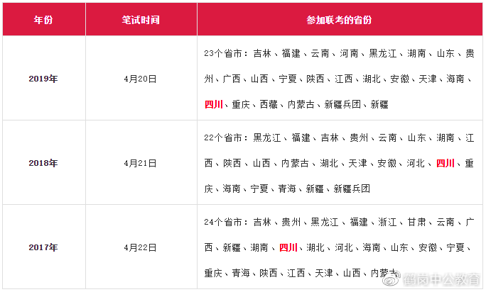 关于省考公务员2021报名时间的探讨与分析