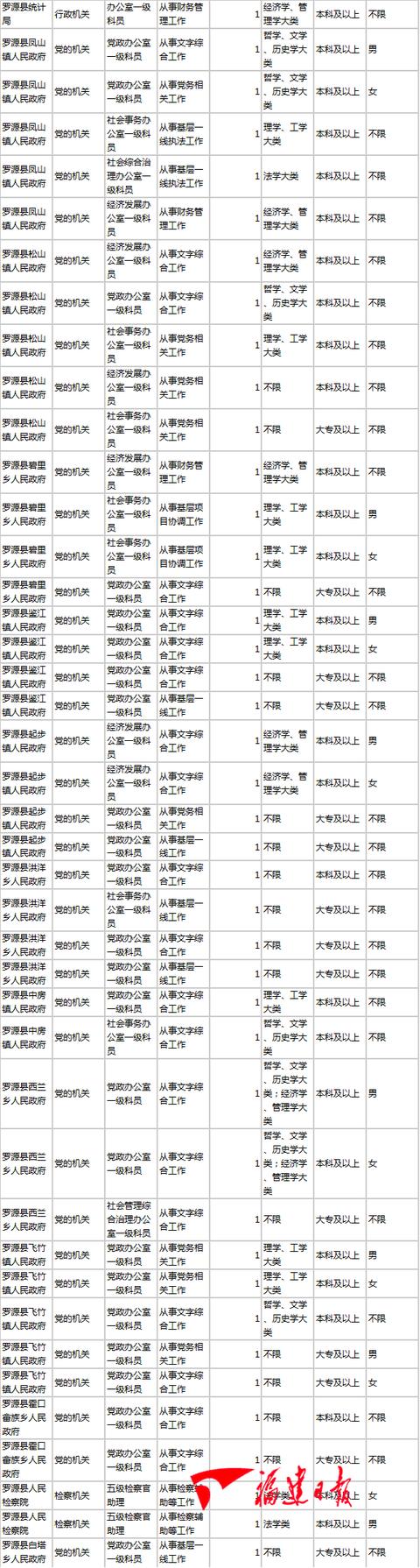 福建公务员岗位招录表全面解析