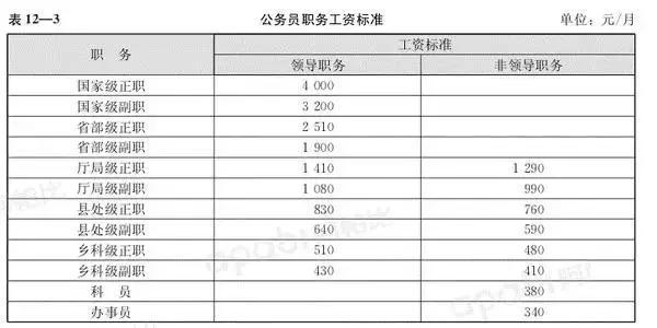 公务员职级级别与岗位对应一览表