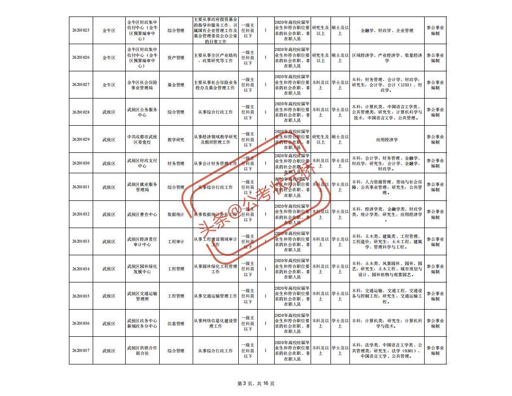 中国人民公务员法录用的制度与实践探究