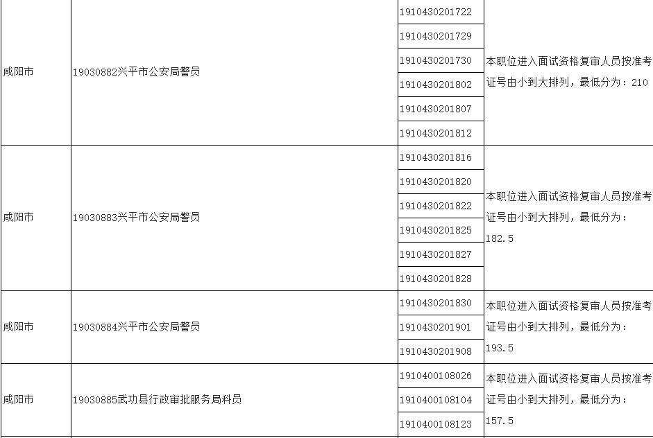 四川省考面试资格复审流程详解