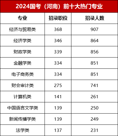 2024年国家公务员报名时间表解析与指导