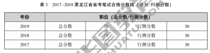 笔试合格分数线详解，含义与重要性分析