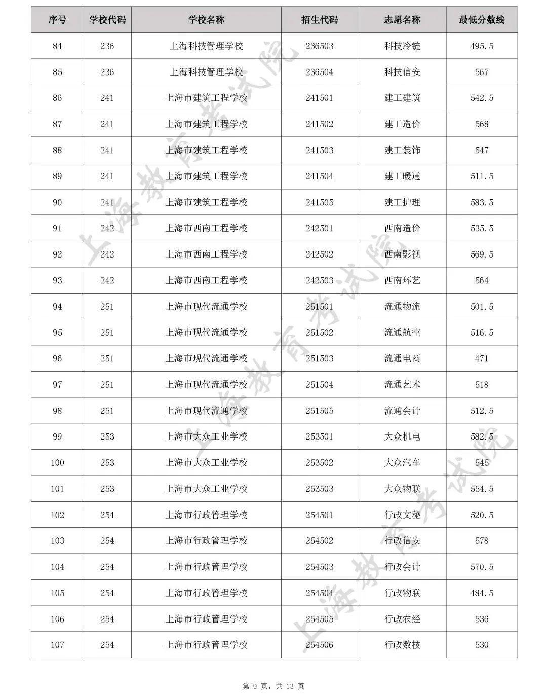 公务员考试分数线研究报告，解析2022年趋势