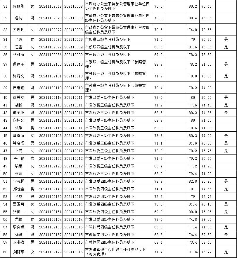 2024年公务员考试成绩公布解析及关键信息解读