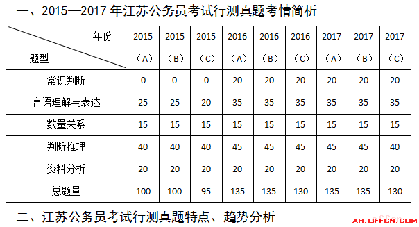 当前考公务员趋势深度解析