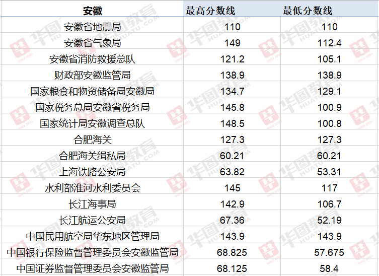 探讨国考分数线，揭秘2021年国考分数线揭晓！