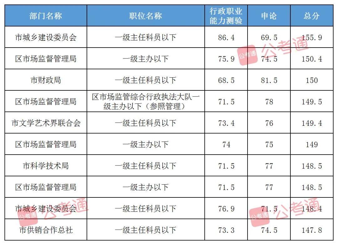 全面探讨2024年行测真题及答案解析详解