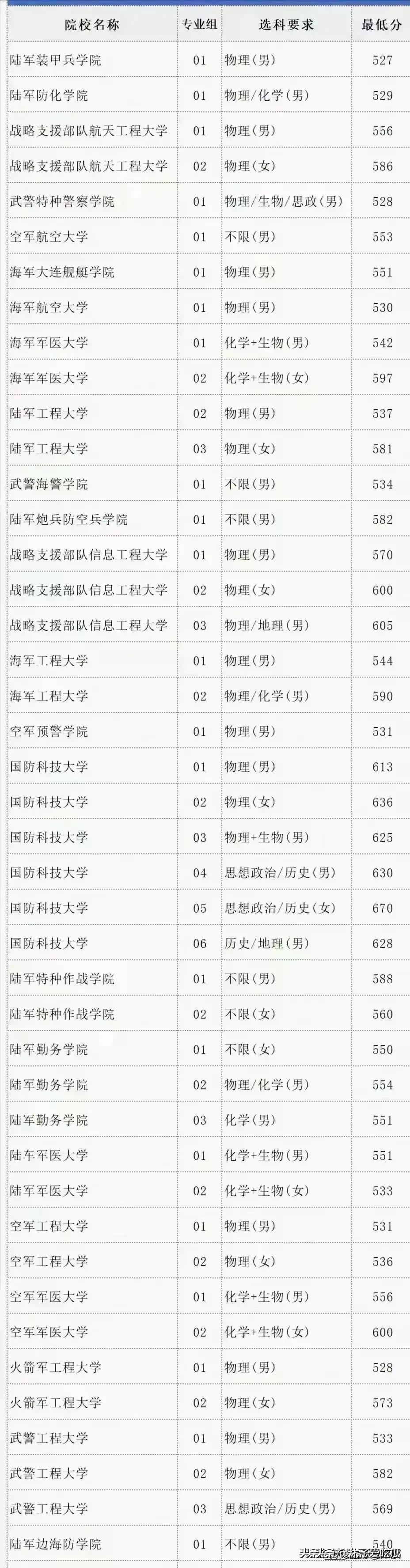 备战国考，解析与预测上岸分数线，预测2024年国考分数线揭晓