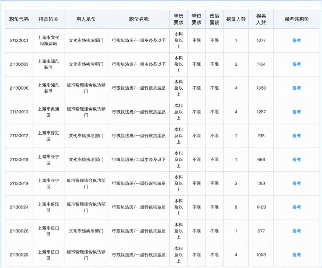 上海市公务员考试录取流程全面解析