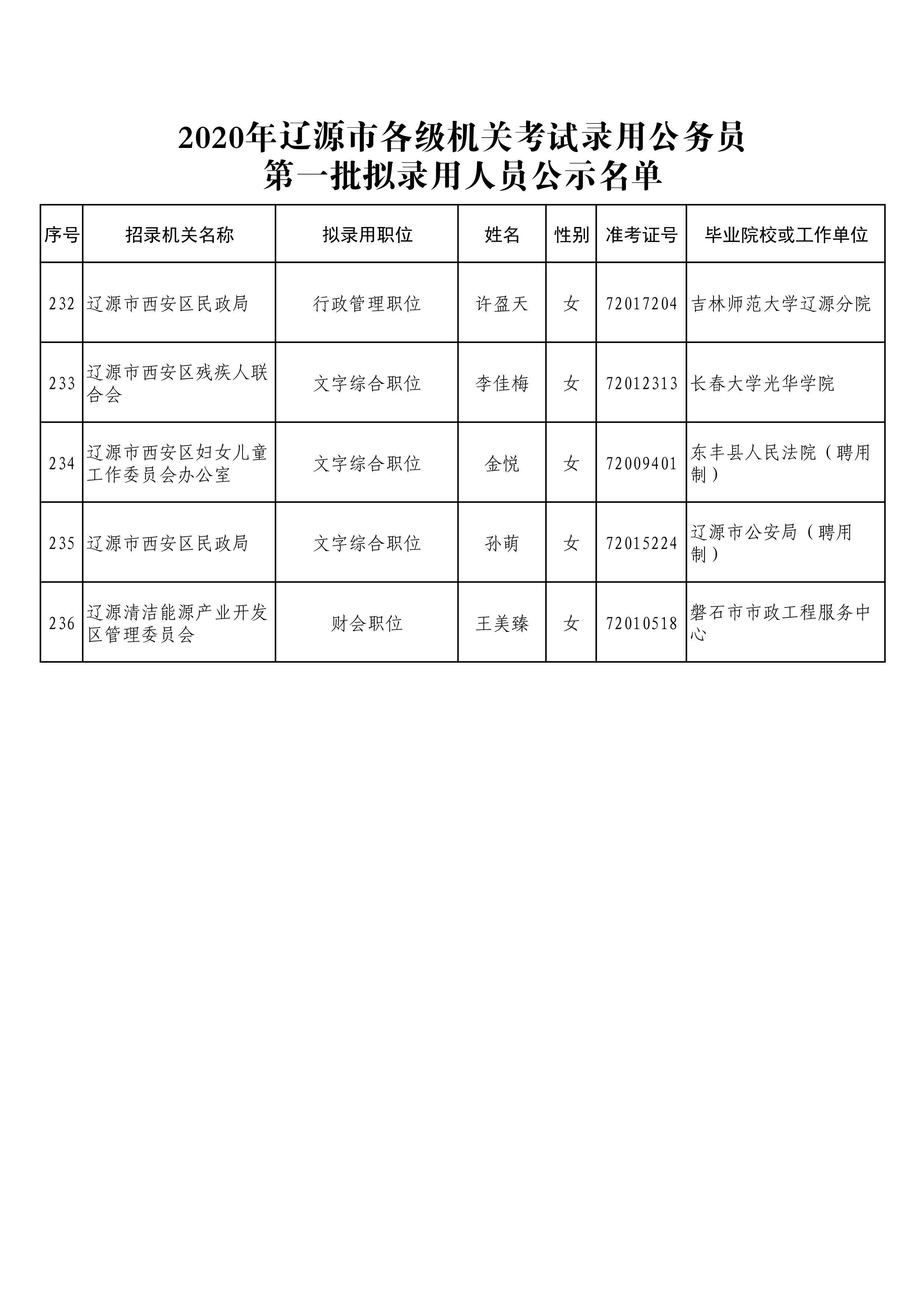 辽宁省公务员招考公告官网，公职之路的权威指南