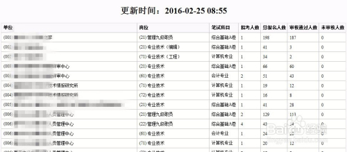 公务员报名实时查询系统，洞悉报名趋势，助力把握考试先机