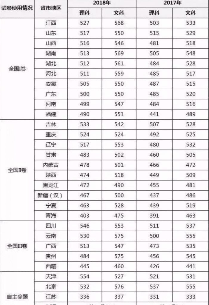 全国各省公务员考试难度排名，挑战与机遇同在