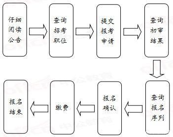 公务员录取流程的全程解析