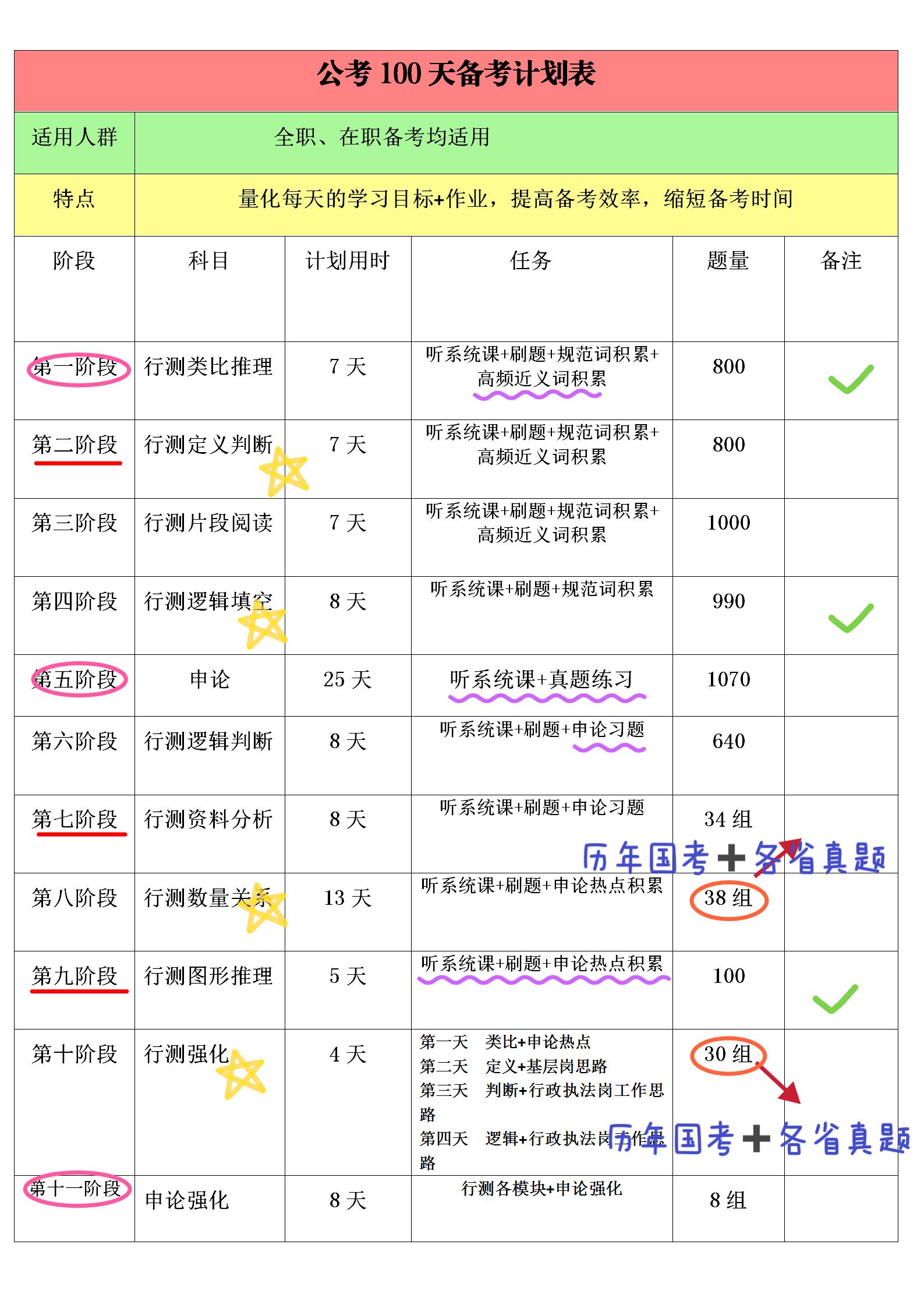 公务员行测题库及答案解析 2023备考策略及资源概览