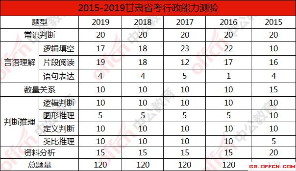 行测常考题型详解解析与指南