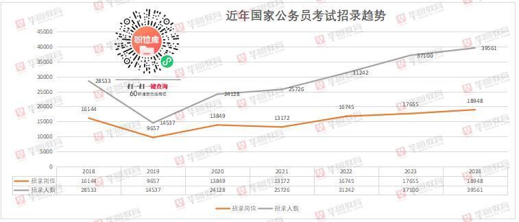 解析与探索，2024国考职位表Excel中的职业机会与挑战解析