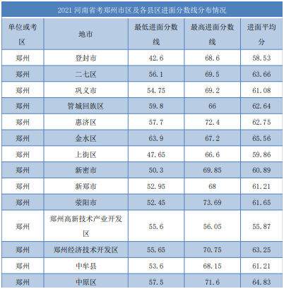 河南省公务员考试进面分数线查询指南（XXXX年详解）