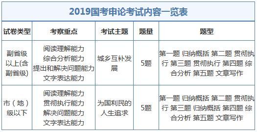 公务员考试科目与内容深度解析