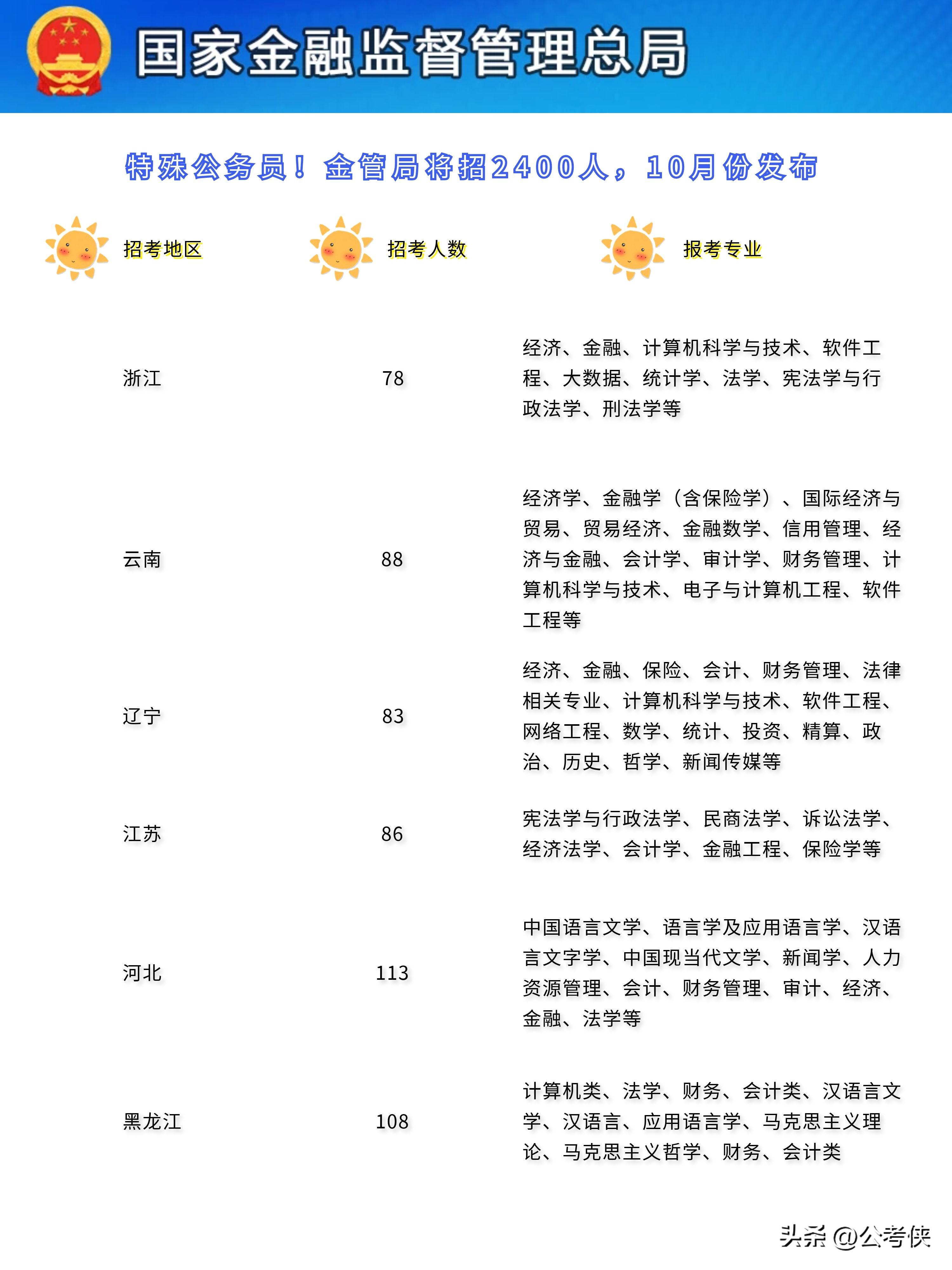 国家公务员招考官网发布最新动态，迎接2024年公务员招考启幕