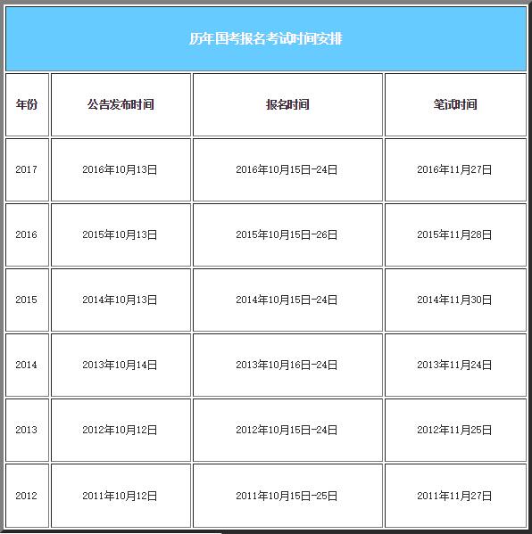 国家公务员考试报名时间及科目详解解析