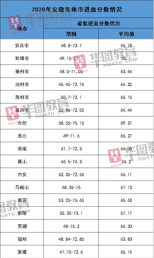 公务员笔试最低分数线解读，多少分才能过关？