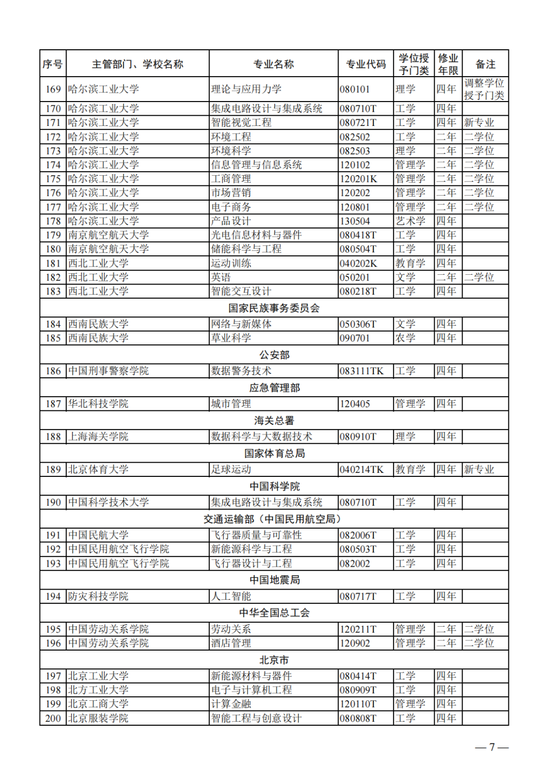 2024国考专业目录概览，PDF格式详解