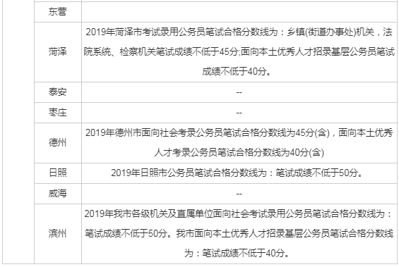 公务员考试合格线计算方式详解