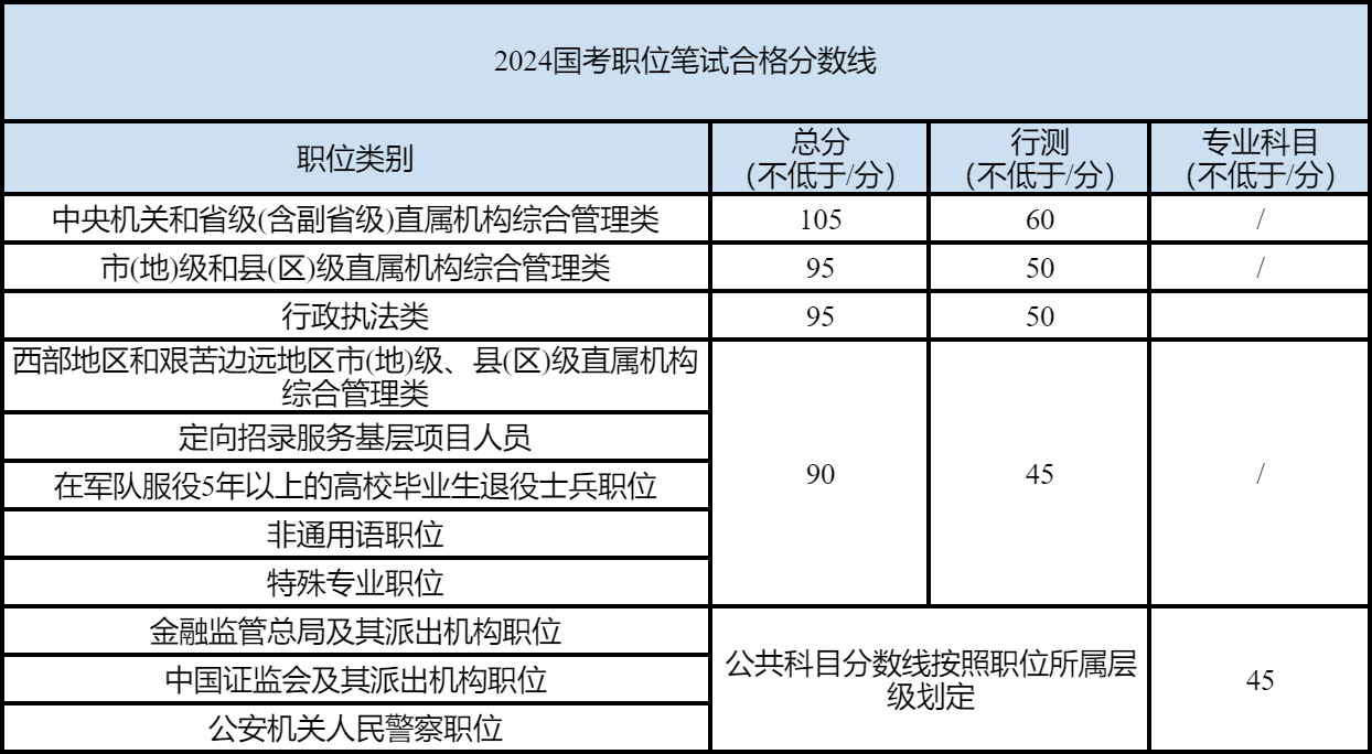 2024年国考调剂几率深度探讨