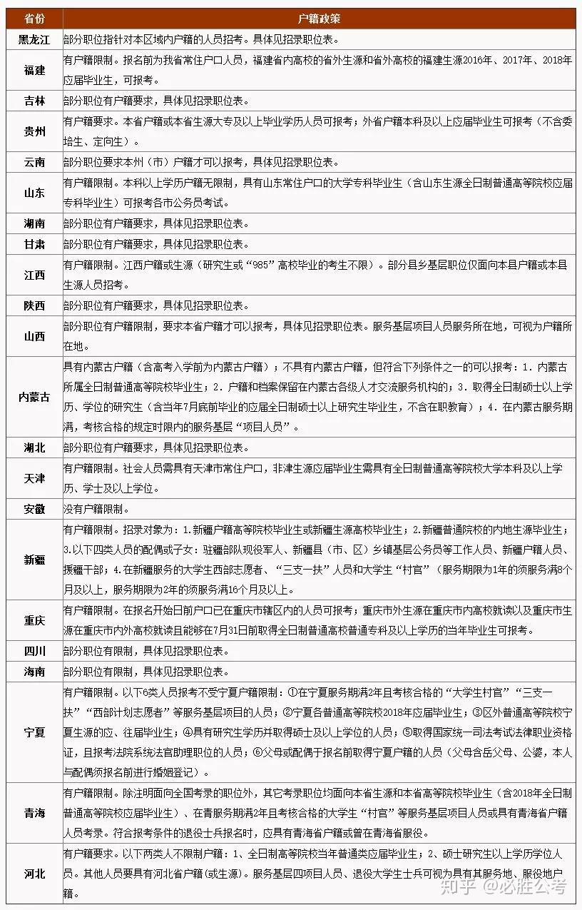 公务员考试政策研究与探讨，聚焦2024年政策分析