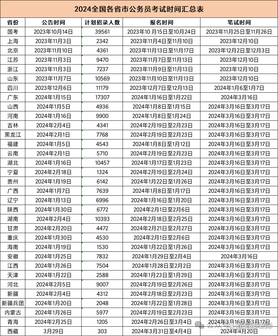 2025年公务员考试时间预测与探讨