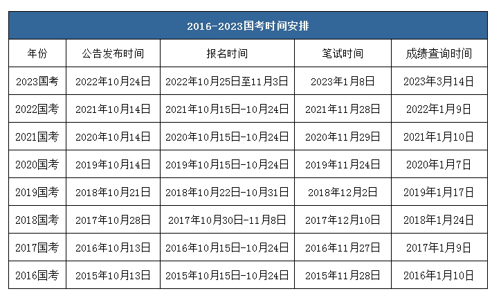 全面解析，2024国考时间确定及备考指南