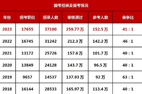 国考岗位表 2024 下载指南及信息汇总