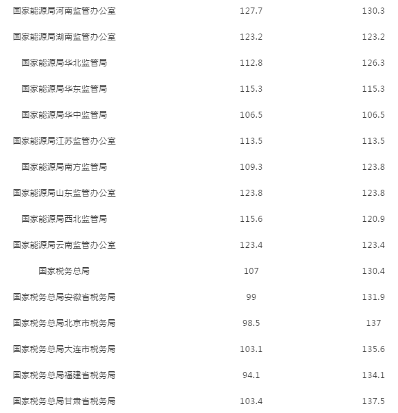 国考最高分数解读，如何正确看待与评估成绩的重要性及意义