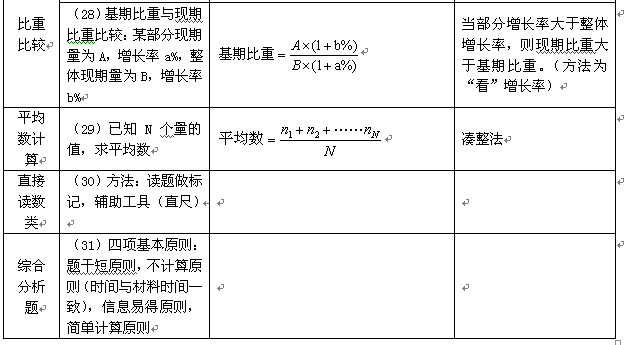 行测资料公式大全图片，助力备考学习之路