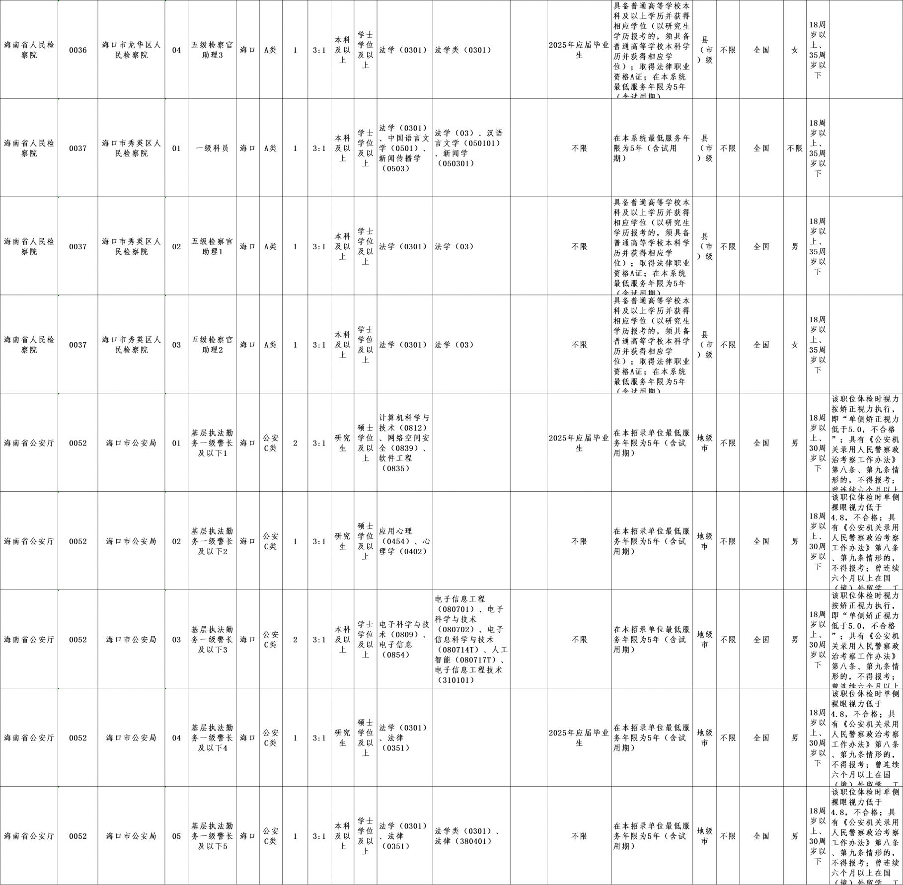 公务员报考指南，岗位表解读与选择策略