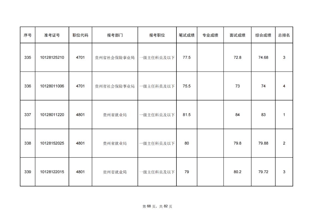 公务员考试成绩排名查询指南