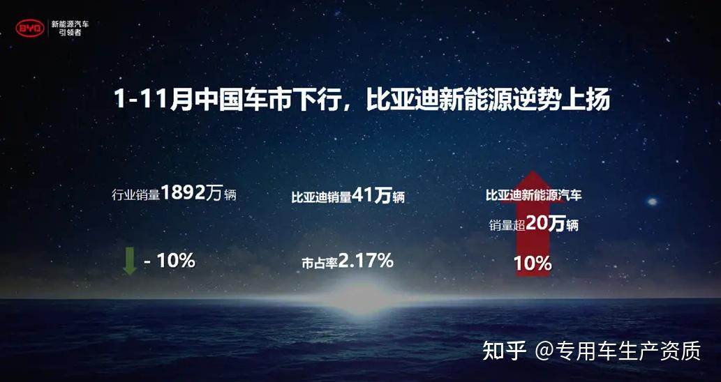 比亚迪突破年销量新纪录，超越427万辆背后的深层意义与启示