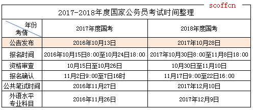 公务员考试录取流程与时间解析详解