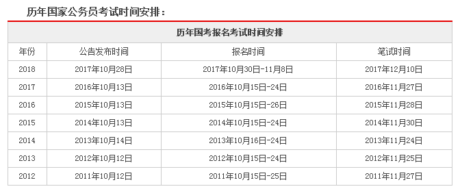 公务员考试报名网站及信息解析指南