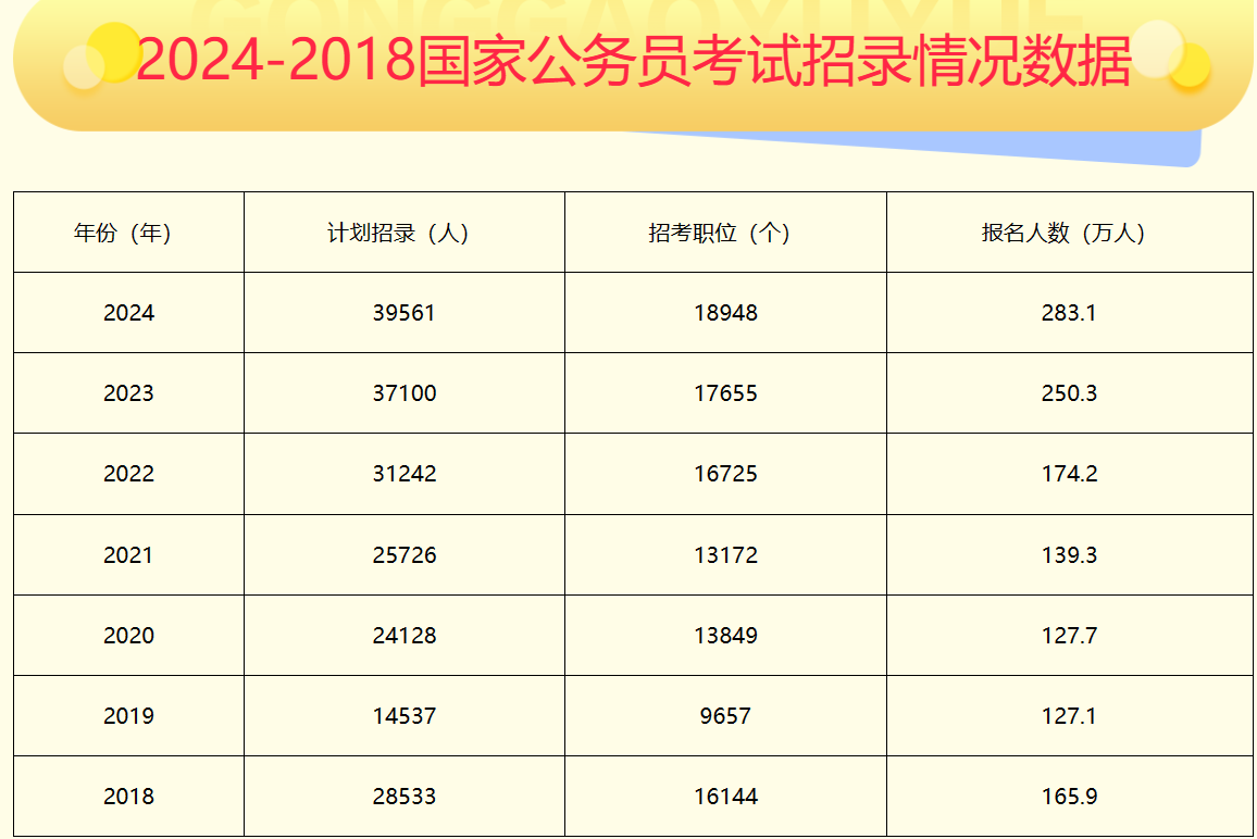 国家公务员考试网，迈向公职之路的坚实桥梁