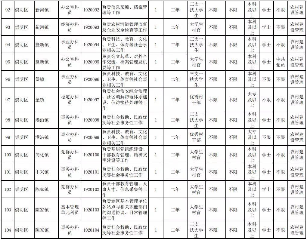 公务员招考岗位职位表，构建公正透明招聘蓝图