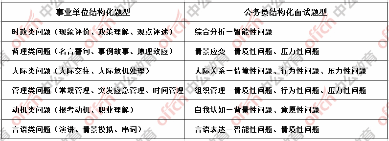 公务员考试范围与科目详解概览