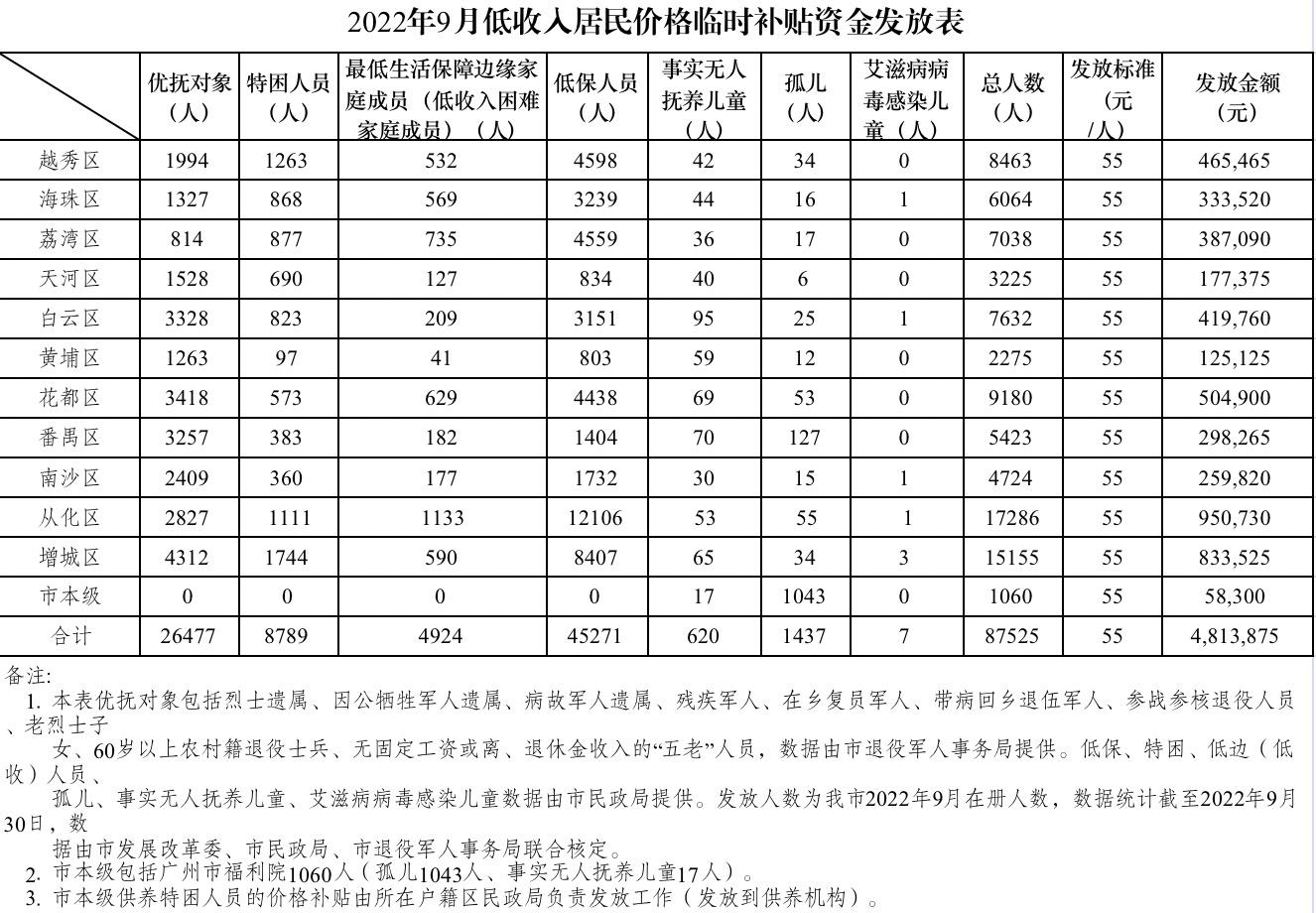 广东省历年省考时间概览